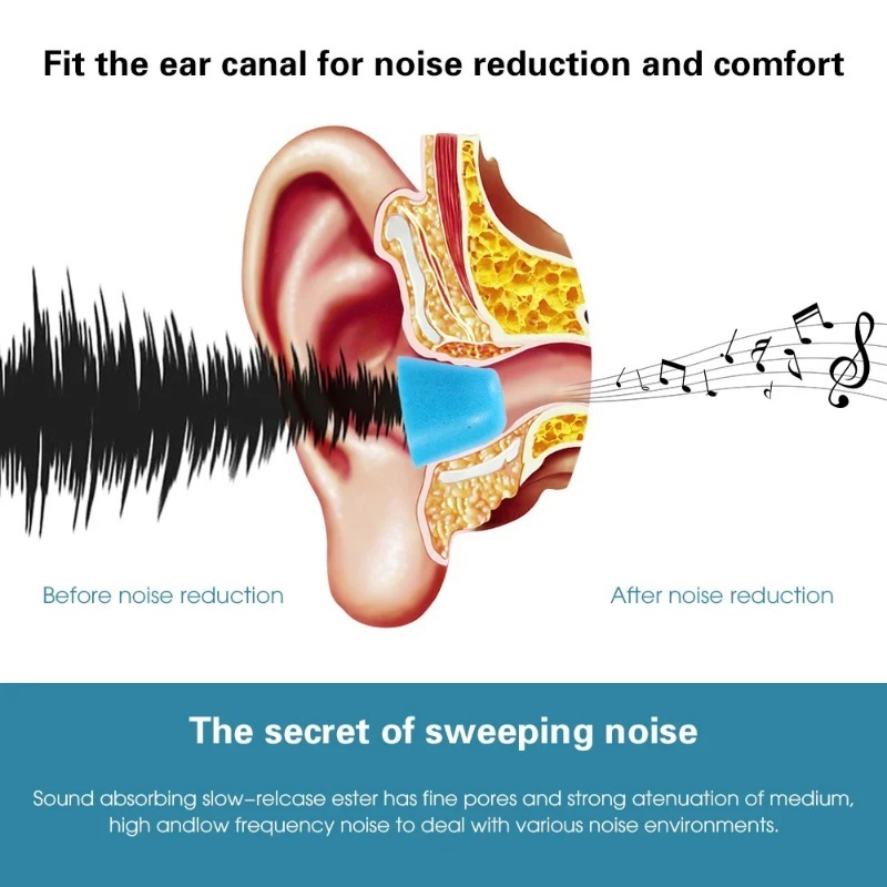 1-6Pair Soft Memory Foam Earbu - Sound Dampening Foam 评论和价格