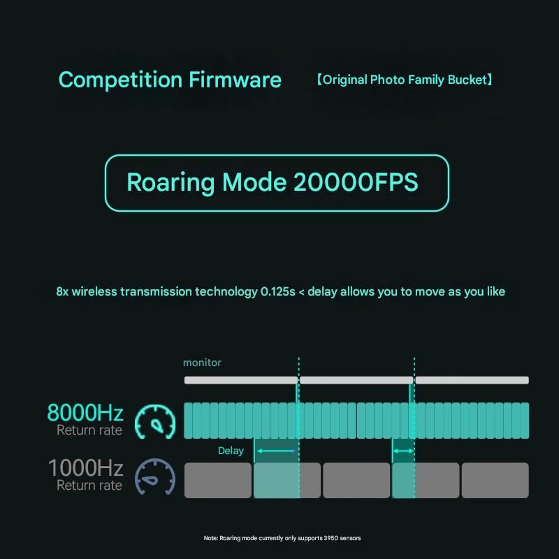 Incott 039/039Pro Three-mode M - Esports Gaming Kings 评论和价格