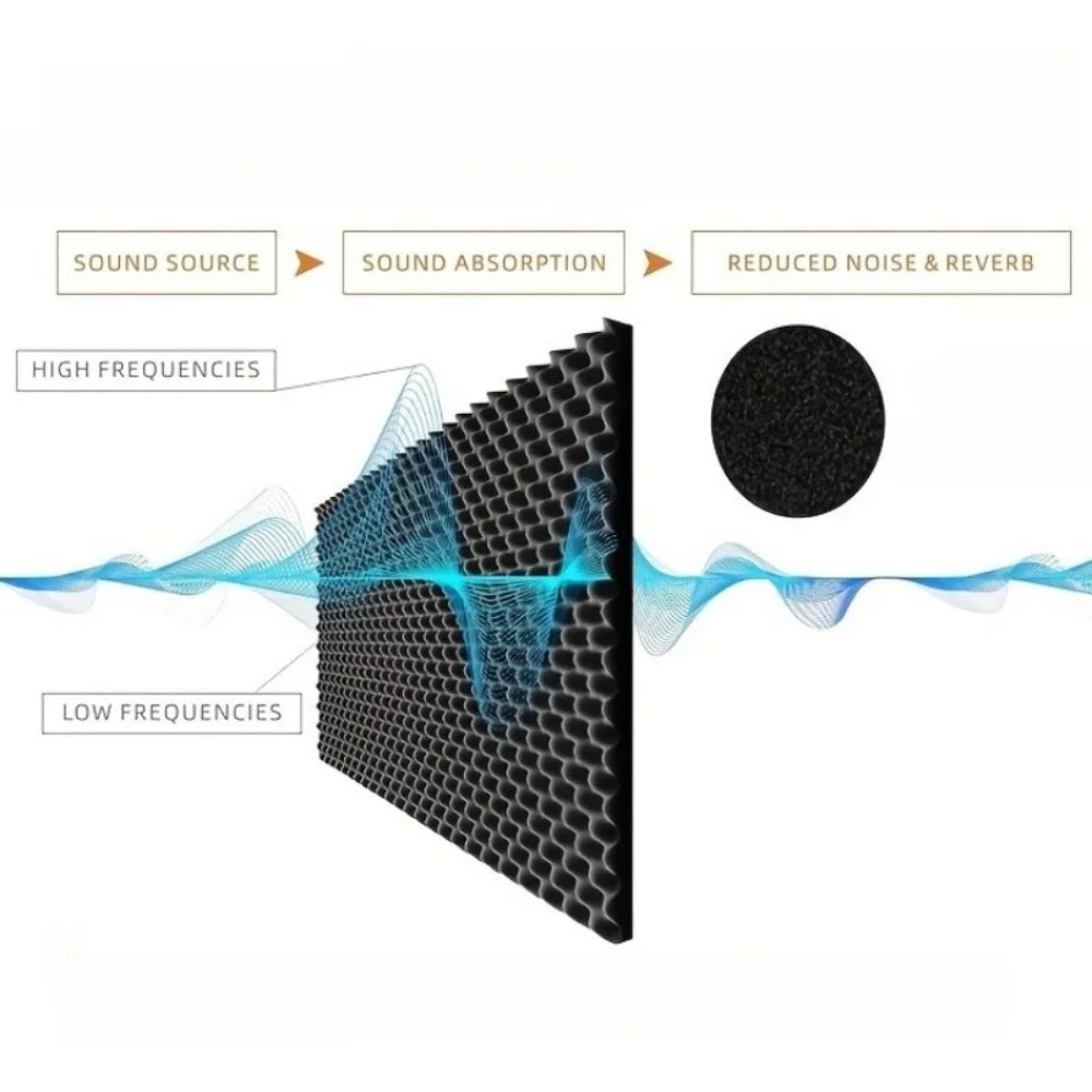 2cm Self Adhesive Soundproofin - Sound Dampening Foam 评论和价格