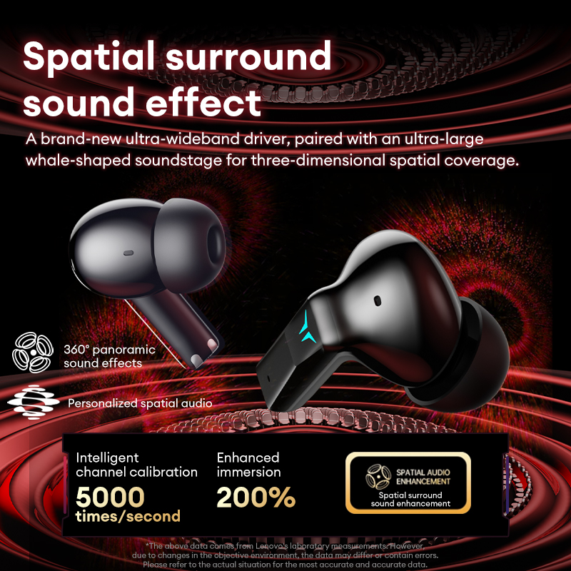 Lenovo GT105 Gaming Headphones - Esports Gaming Headset 评论和价格